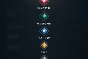 tingkatan rank valorant